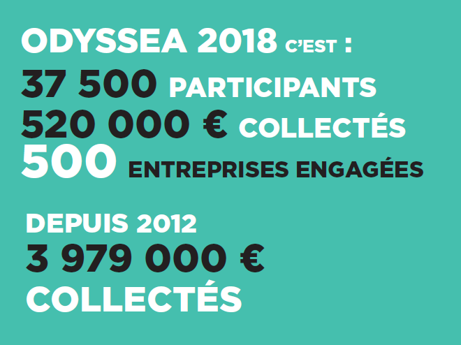 ODYSSEA 2018 en chiffres 